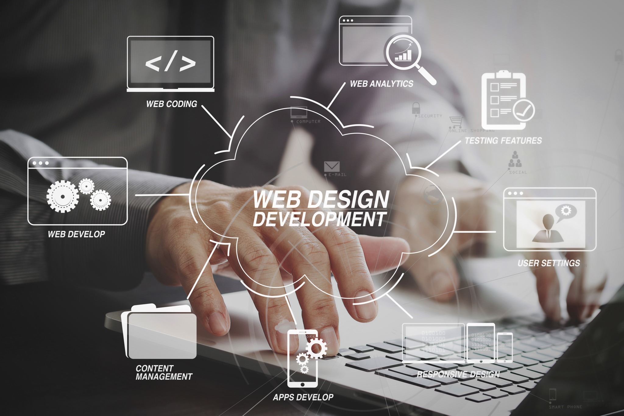 Steps to the best web designs development